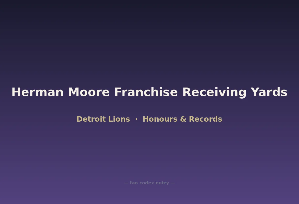 Herman Moore Franchise Receiving Yards